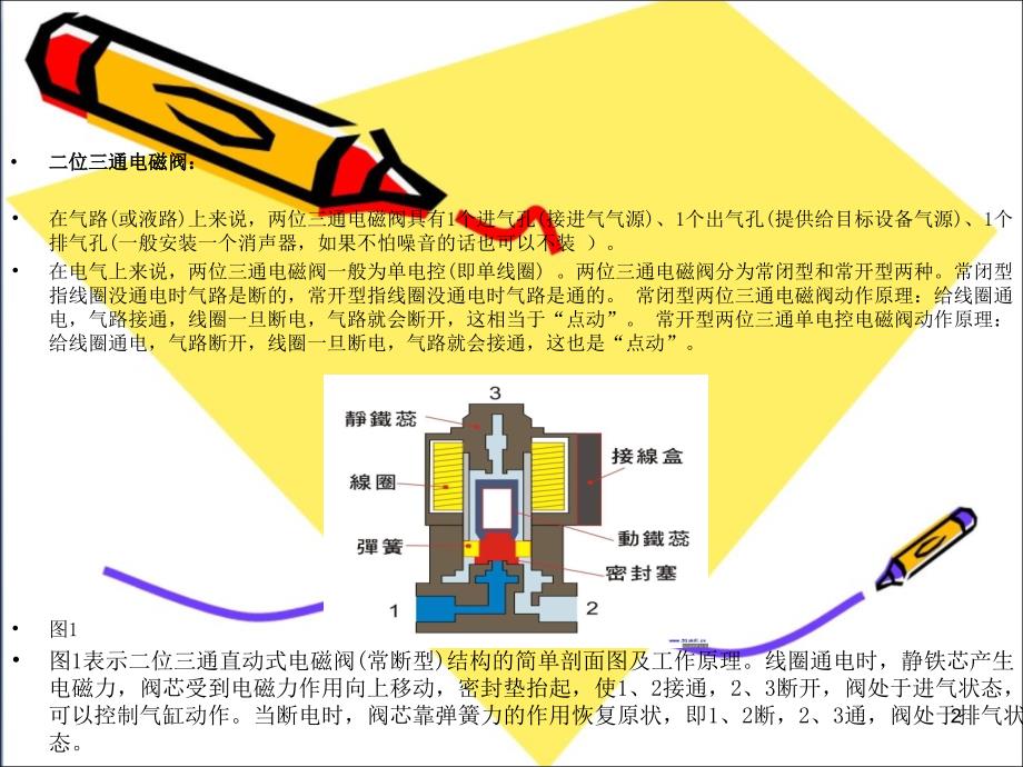 电磁阀工作原理及故障处理ppt课件_第2页