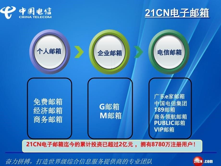 21CN企业邮箱介绍_第5页