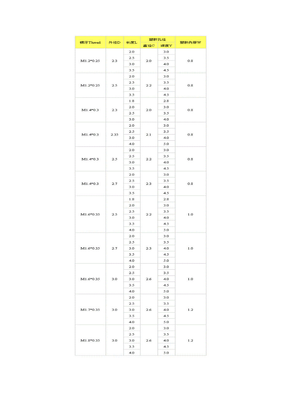 螺母(铜柱)的埋入方式和设计尺寸_第2页