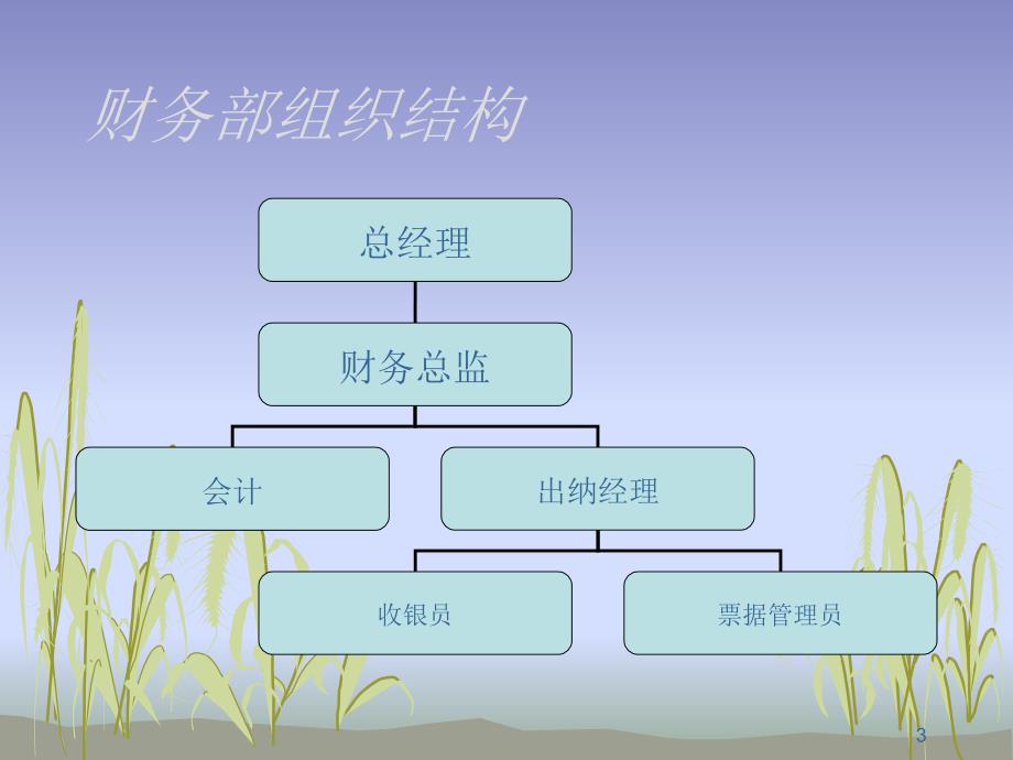 财务部新员工培训ppt课件_第3页