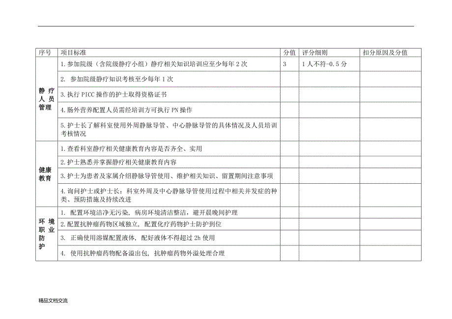 静脉治疗检查表_第1页