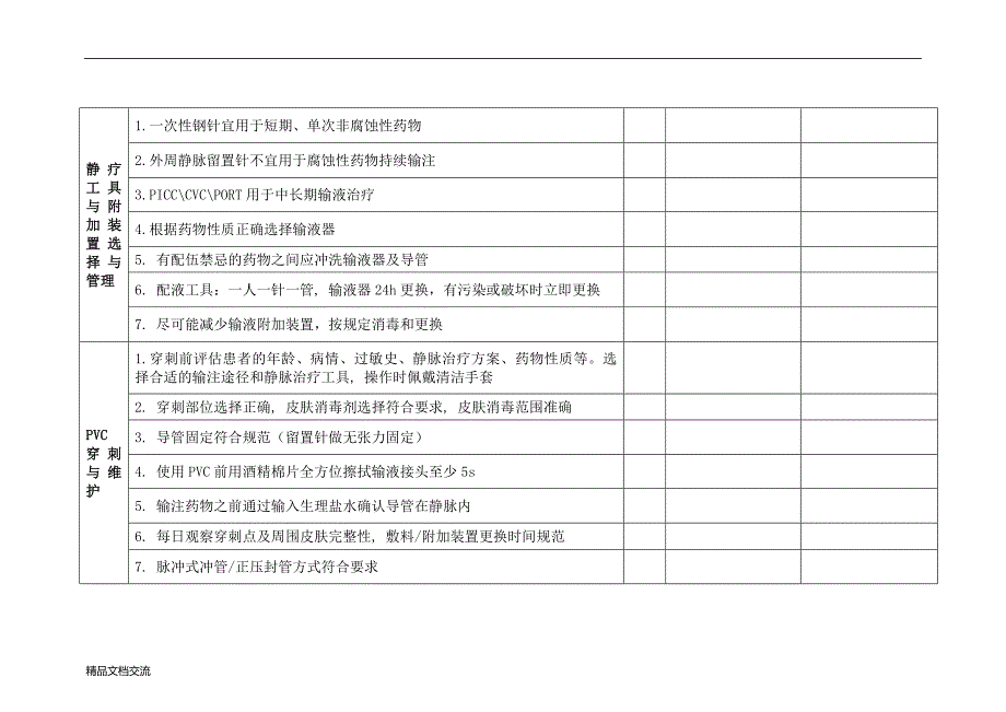 静脉治疗检查表_第2页