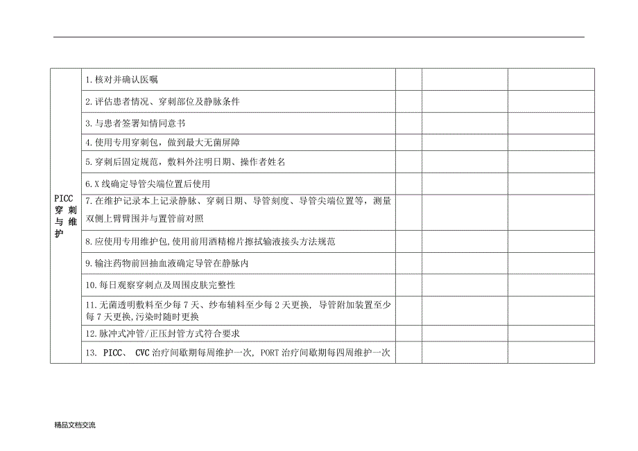 静脉治疗检查表_第3页