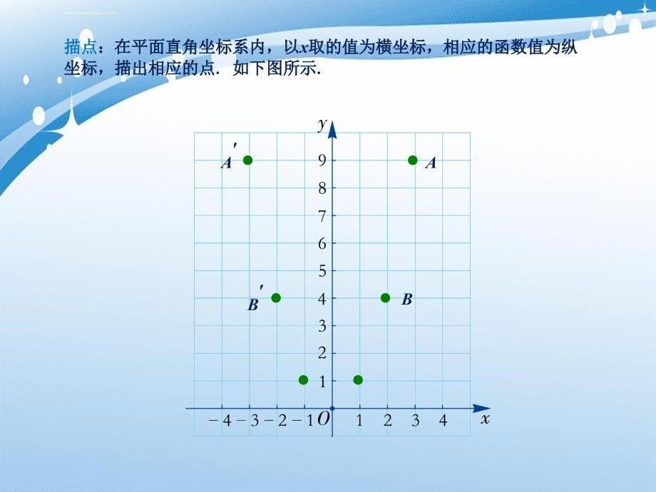 19.2二次函数y3Dax2bxca0的图象课件_第5页