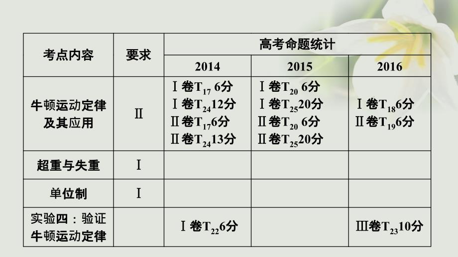 2018年高考物理一轮复习 第三章 牛顿运动定律 第一讲 牛顿第一定律 牛顿第三定律课件_第2页