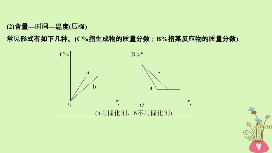 高考化学总复习第7章化学反应速率和化学平衡学案六化学速率平衡图表分析与数据处理配套课件新人教版_第4页