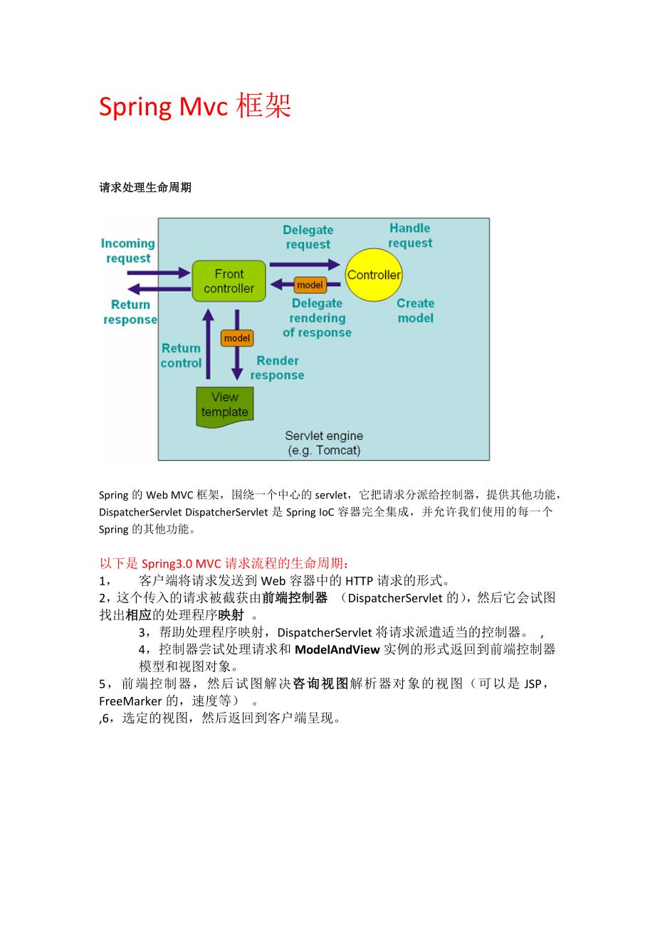 SpringMvc 流程控制 精简易懂.docx_第1页