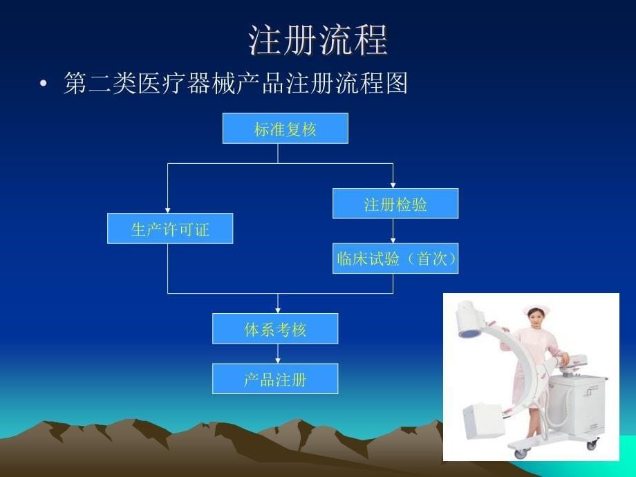 医疗器械注册流程等简介PPT_第5页