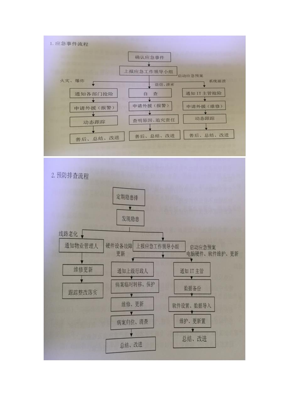 病案管理应急预案及流程图(最全)_第4页