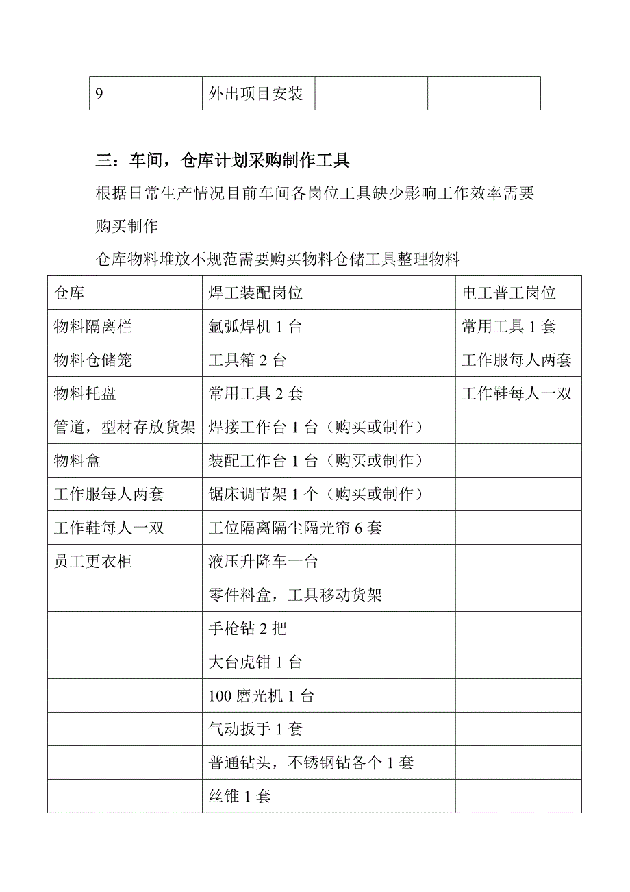 生产车间日常工作和改进完善计划.doc_第4页