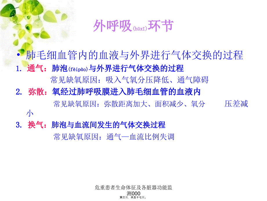 危重患者生命体征及各脏器功能监测000课件_第3页