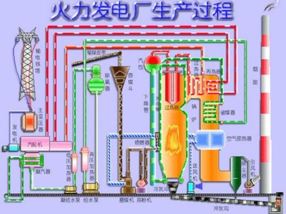 电厂化学培训综合PPT课件_第4页