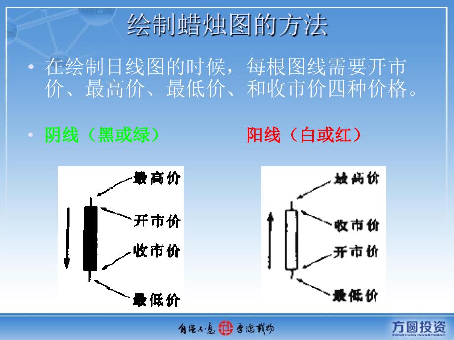 日本蜡烛图技术_第4页