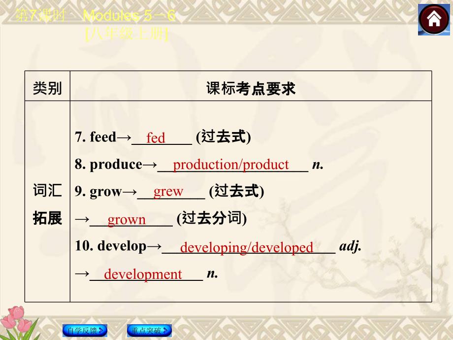 (外研全国)九年级英语复习课件第7课时Modules56八年级上册(共49张PPT)_第3页