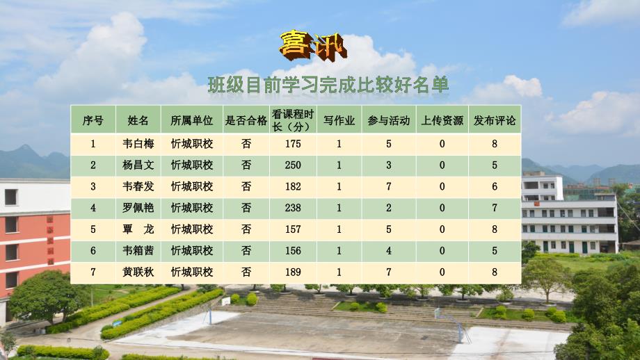 第一阶段学习简报_第4页