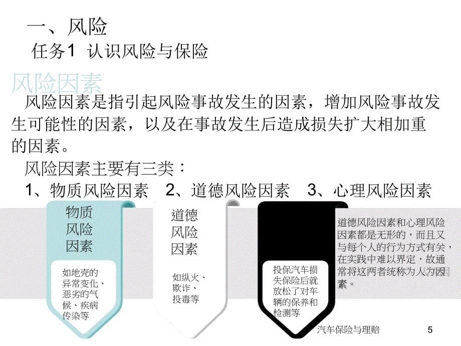 汽车保险与理赔之认识汽车保险课件_第5页