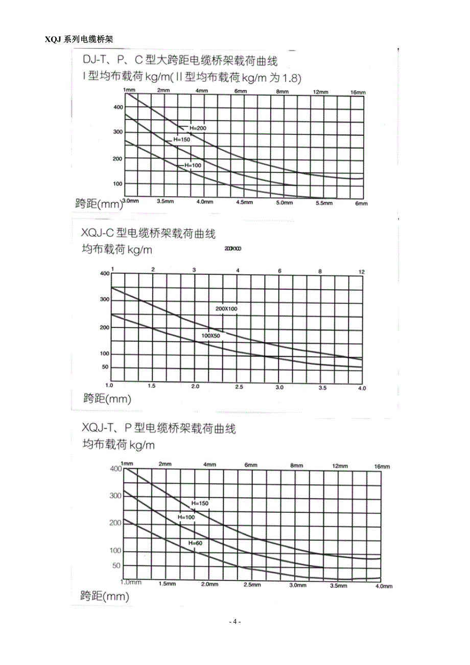 XQJ系列电缆桥架.doc_第4页