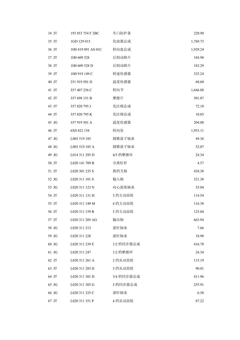 捷达备件价格.doc_第2页