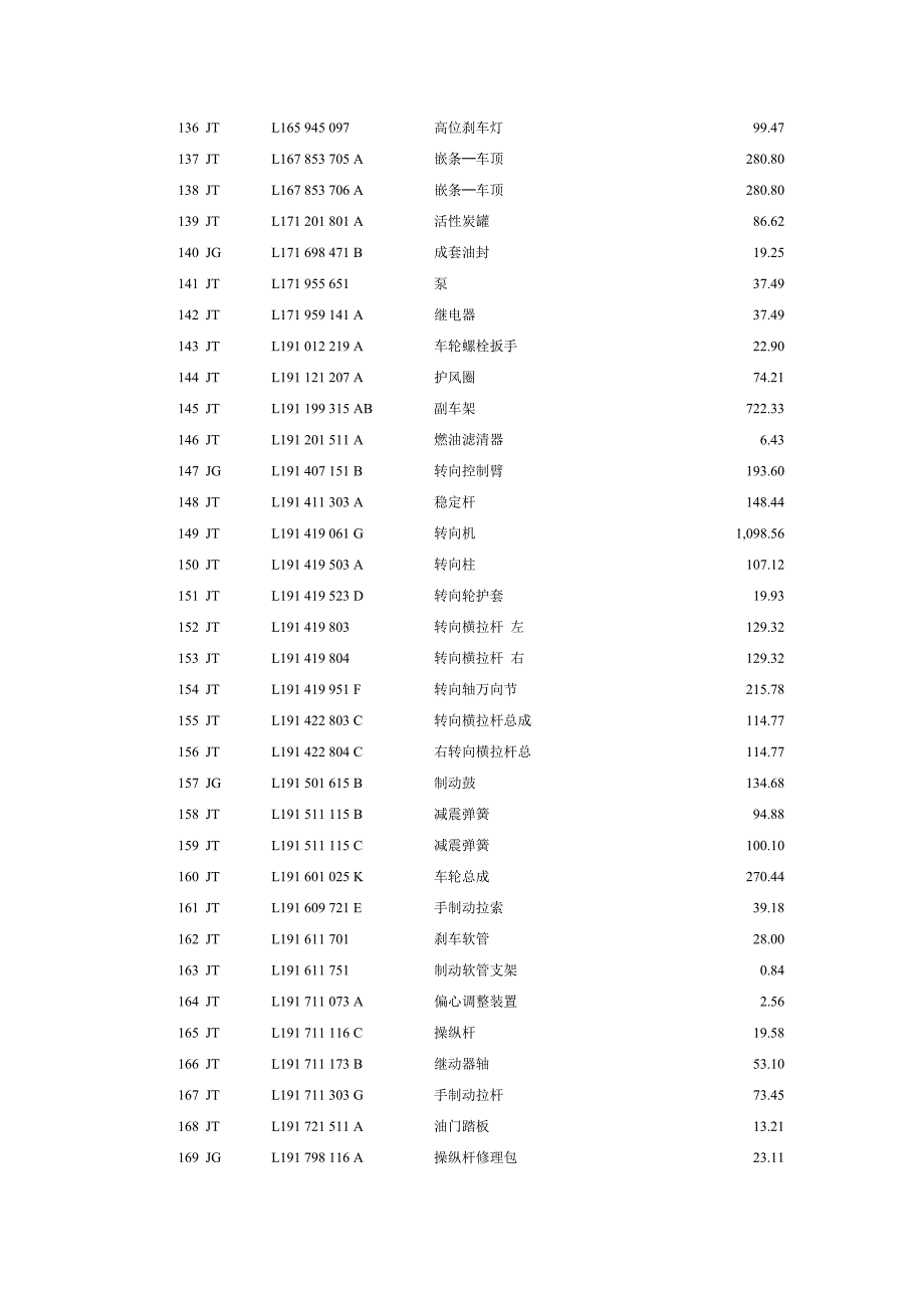 捷达备件价格.doc_第5页