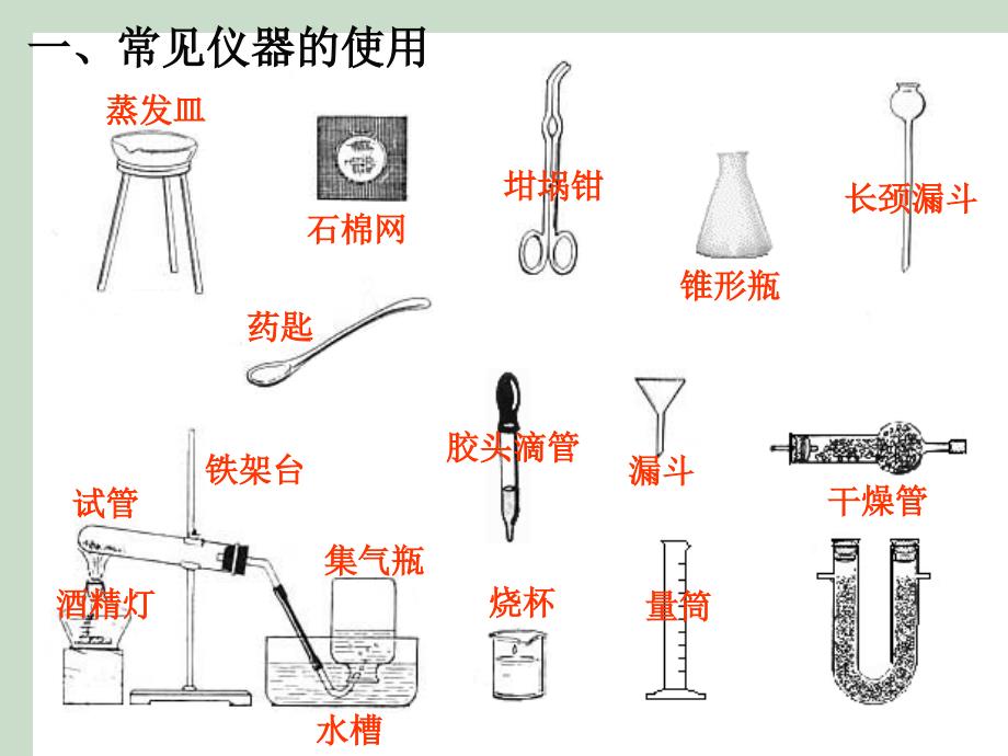 九年级化学实验课件_第2页