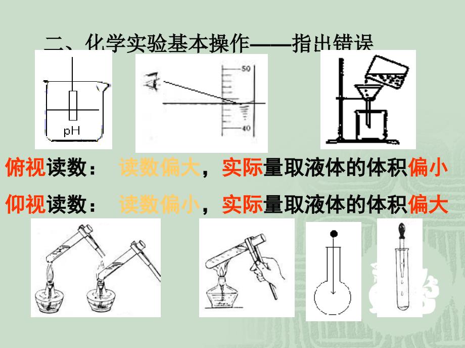 九年级化学实验课件_第5页