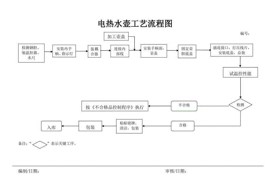 电热水壶工艺流程图和作业指导书_第1页