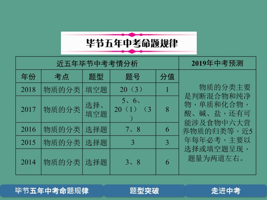 专题突破2物质分类精讲ppt课件_第3页