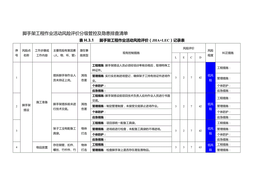 脚手架工程作业活动风险评价分级管控及隐患排查清单_第1页