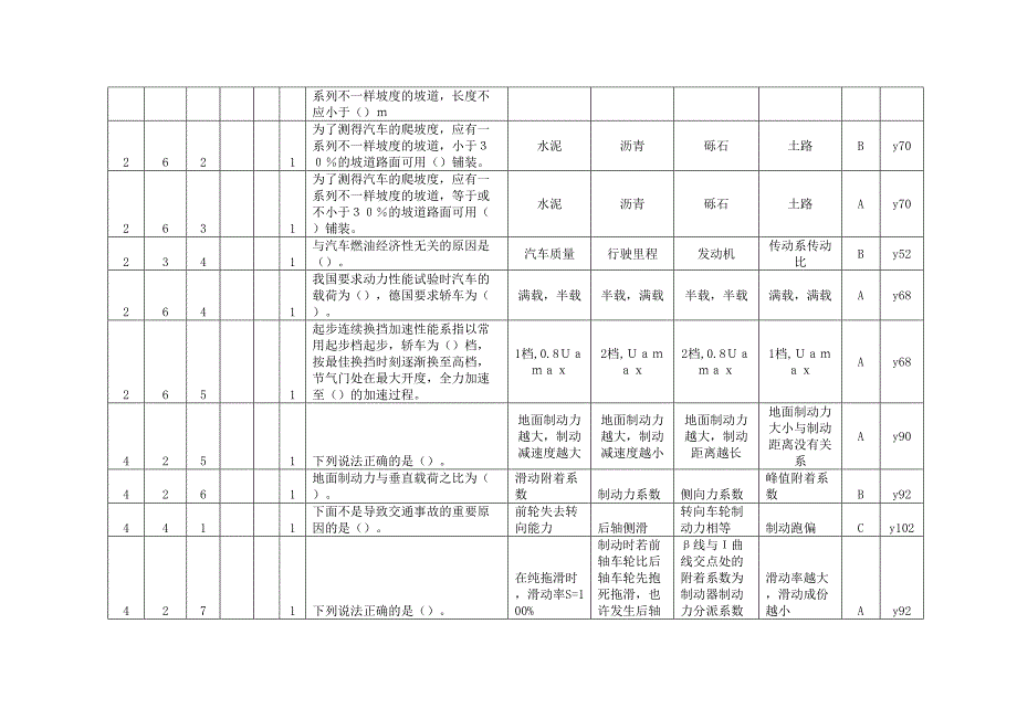 2024年汽车理论题库_第2页