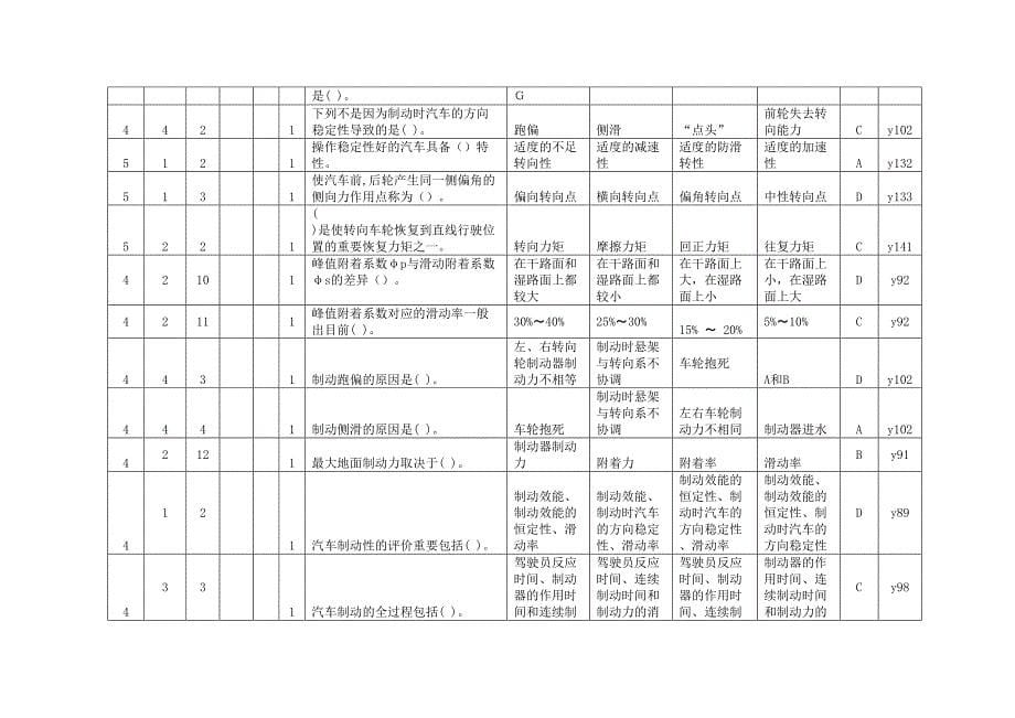 2024年汽车理论题库_第5页