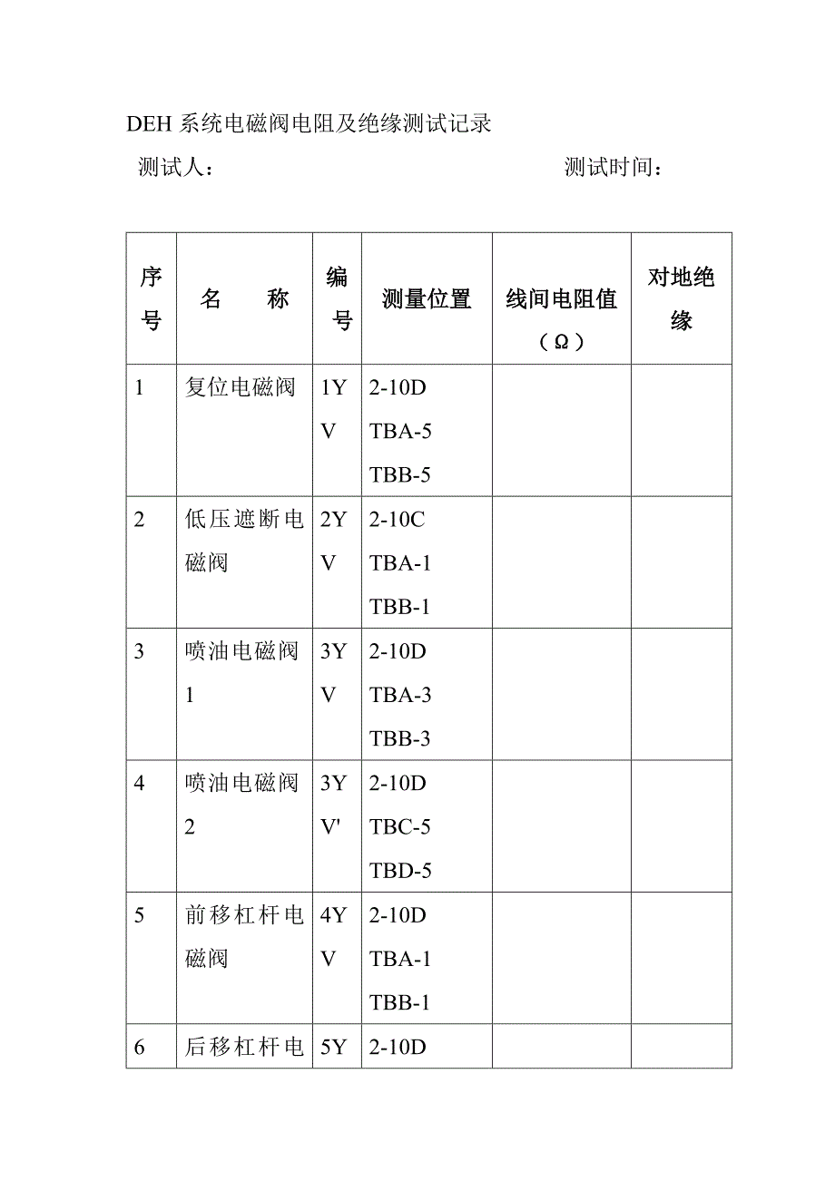 DEH系统电磁阀电阻及绝缘测试记录_第1页