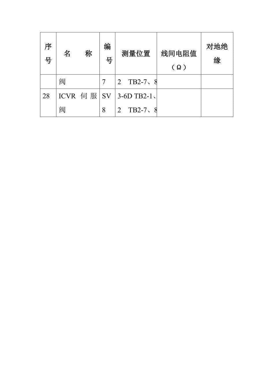 DEH系统电磁阀电阻及绝缘测试记录_第5页