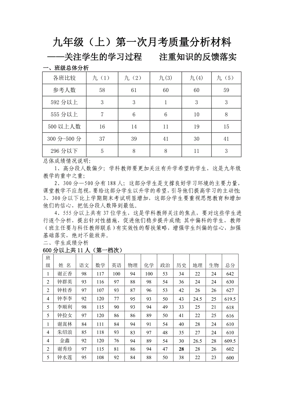 九年级（上）第一次月考质量分析材料.doc_第1页