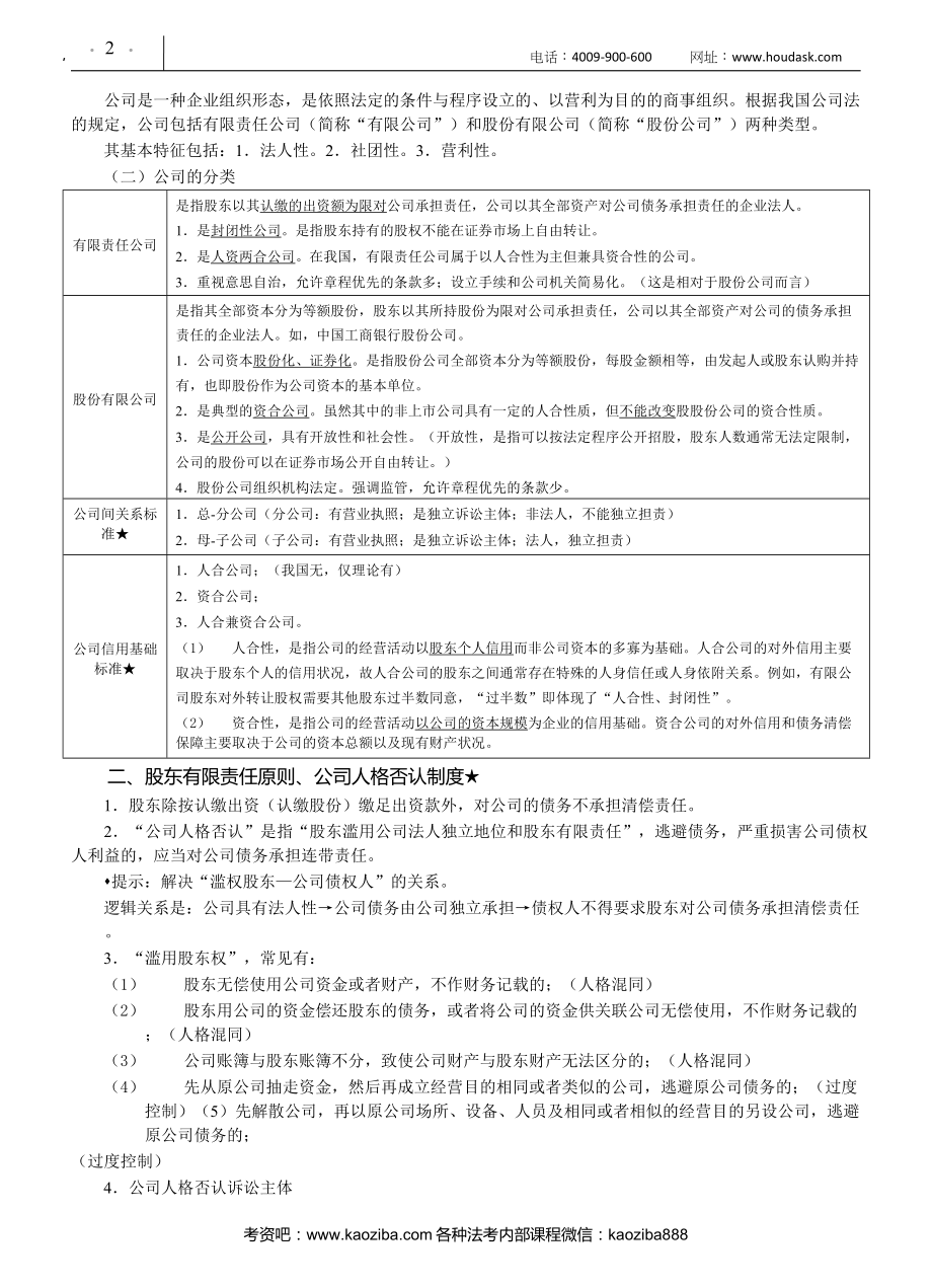 法考_各科精讲卷 2021年厚大内部强化班商经-鄢梦萱讲义.docx_第4页