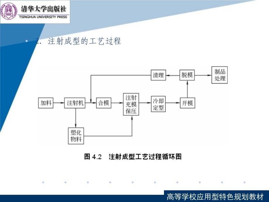 塑料成型工艺与模具设计注射成型原理工具及设备课件_第5页