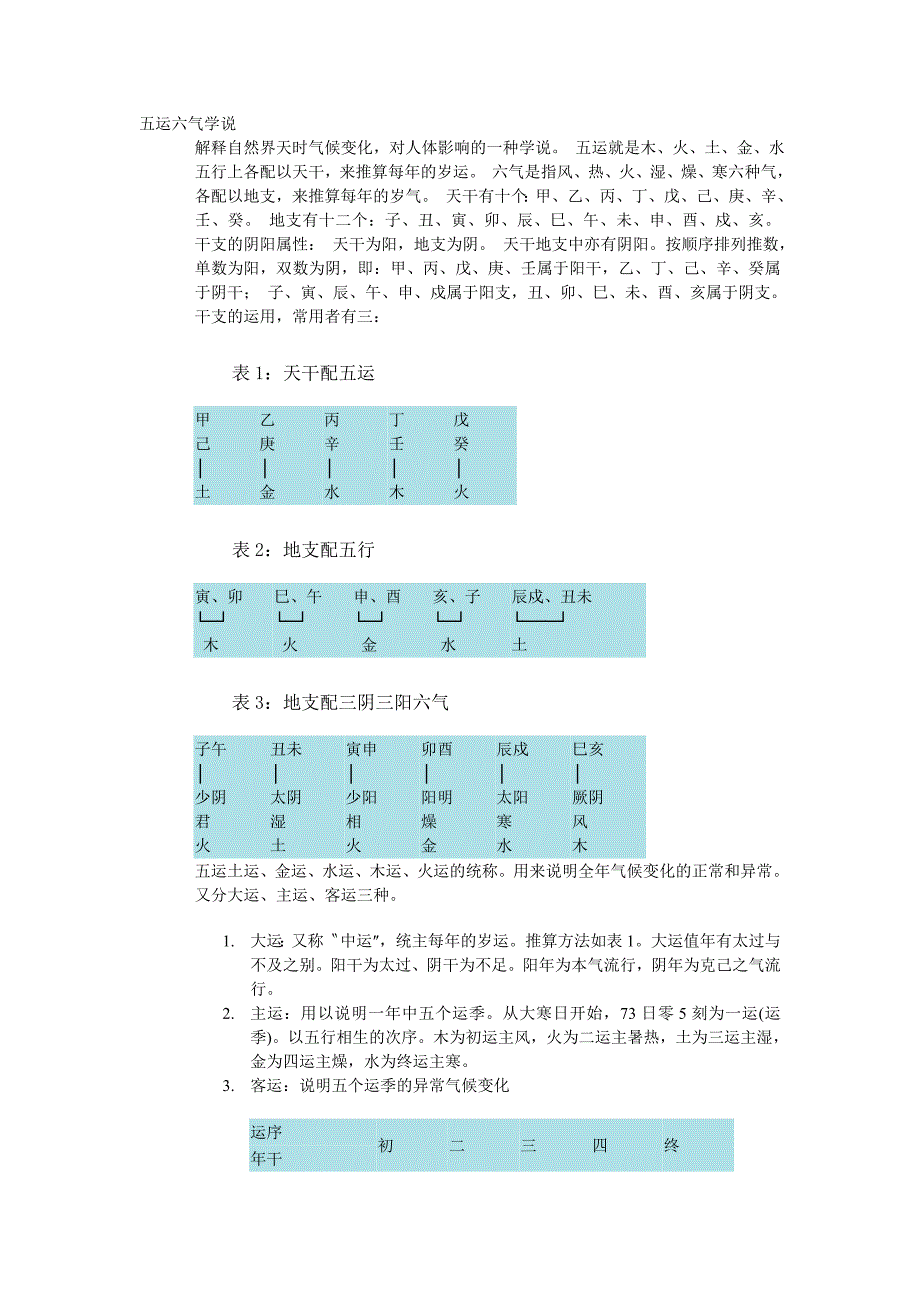 中医-五运六气学说.doc_第1页