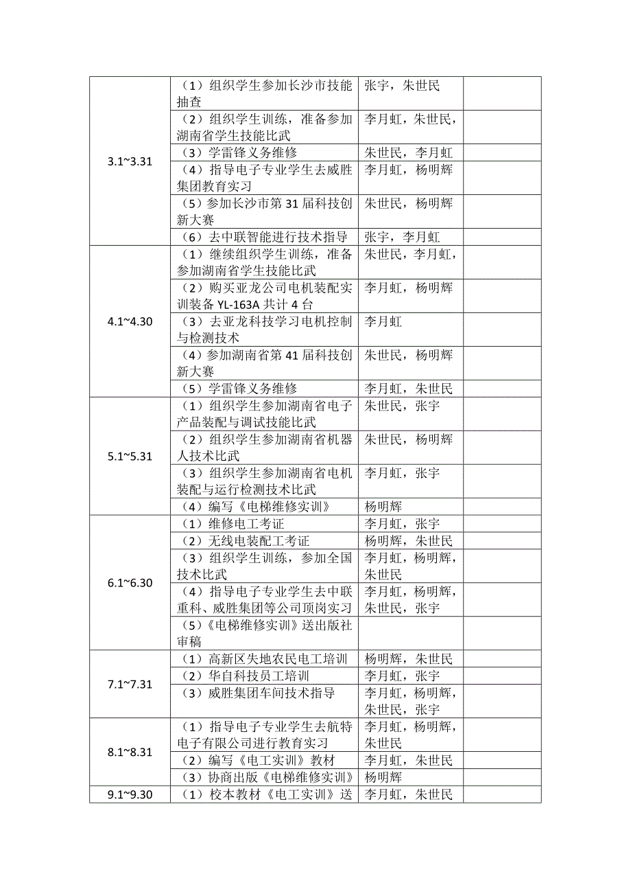 技能大师工作室工作计划.doc_第3页