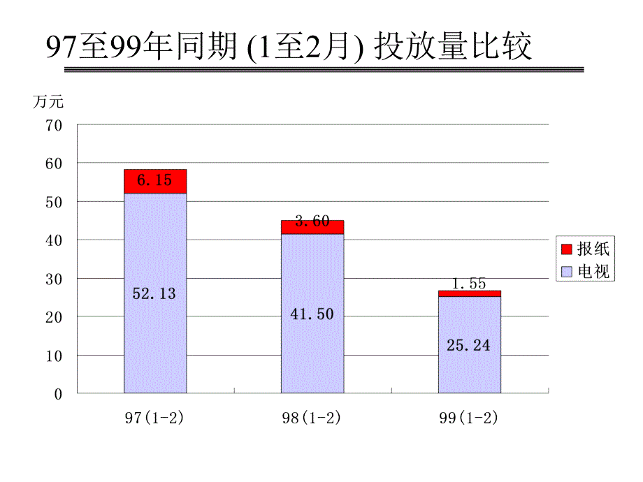 汽车轮胎市场广告投放分析_第3页