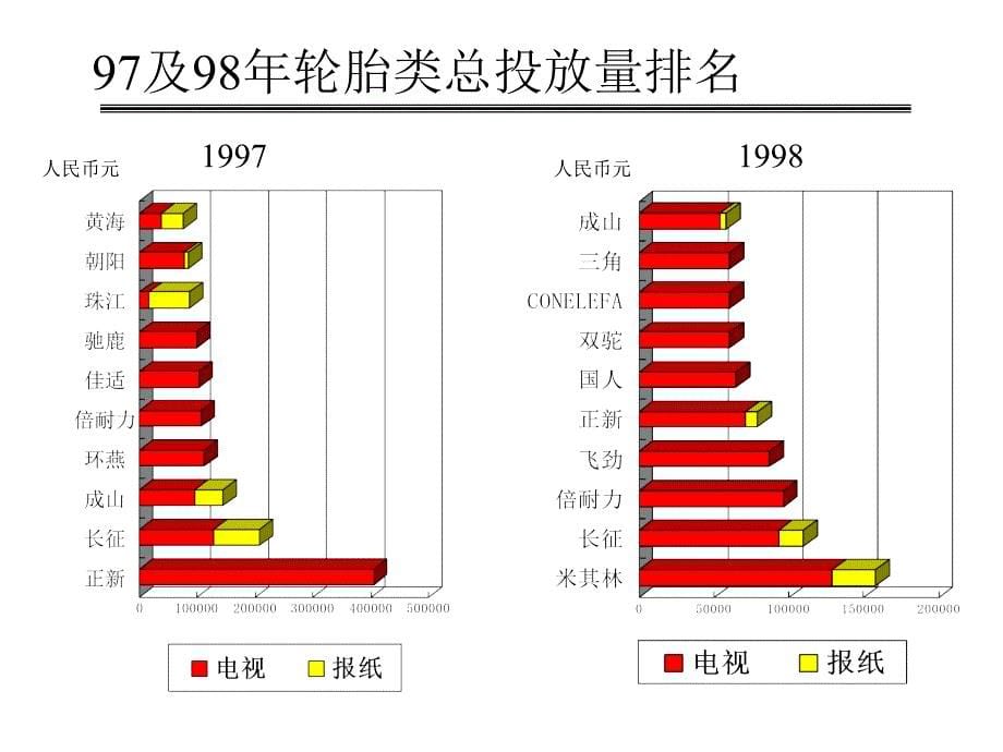 汽车轮胎市场广告投放分析_第5页