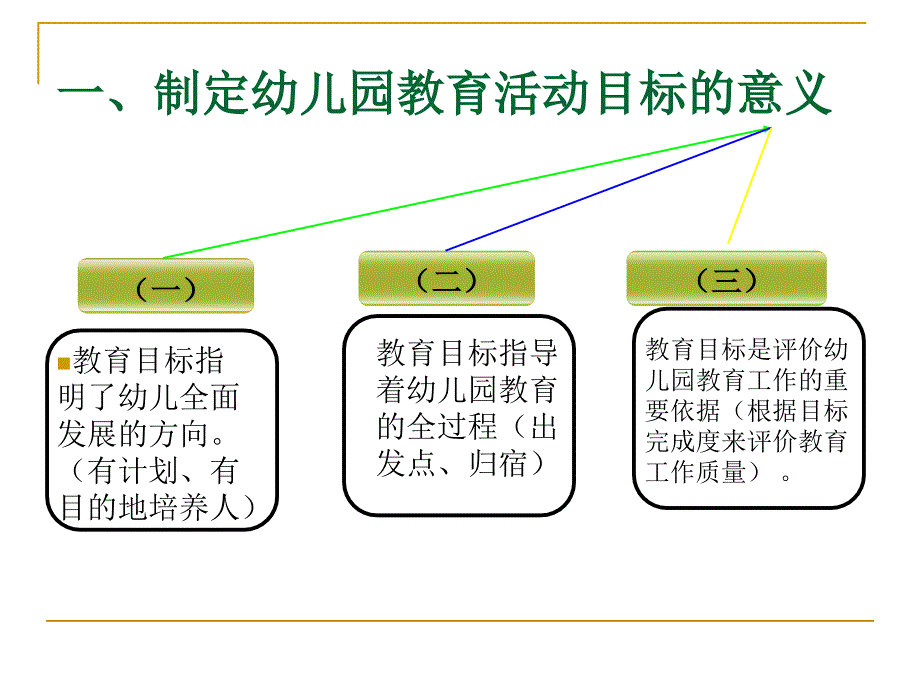 第二节-幼儿园教育活动目标的设计.课件_第3页