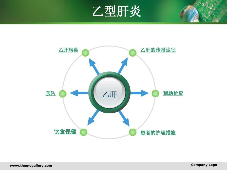 浅谈乙型肝炎的预防与保健_第3页