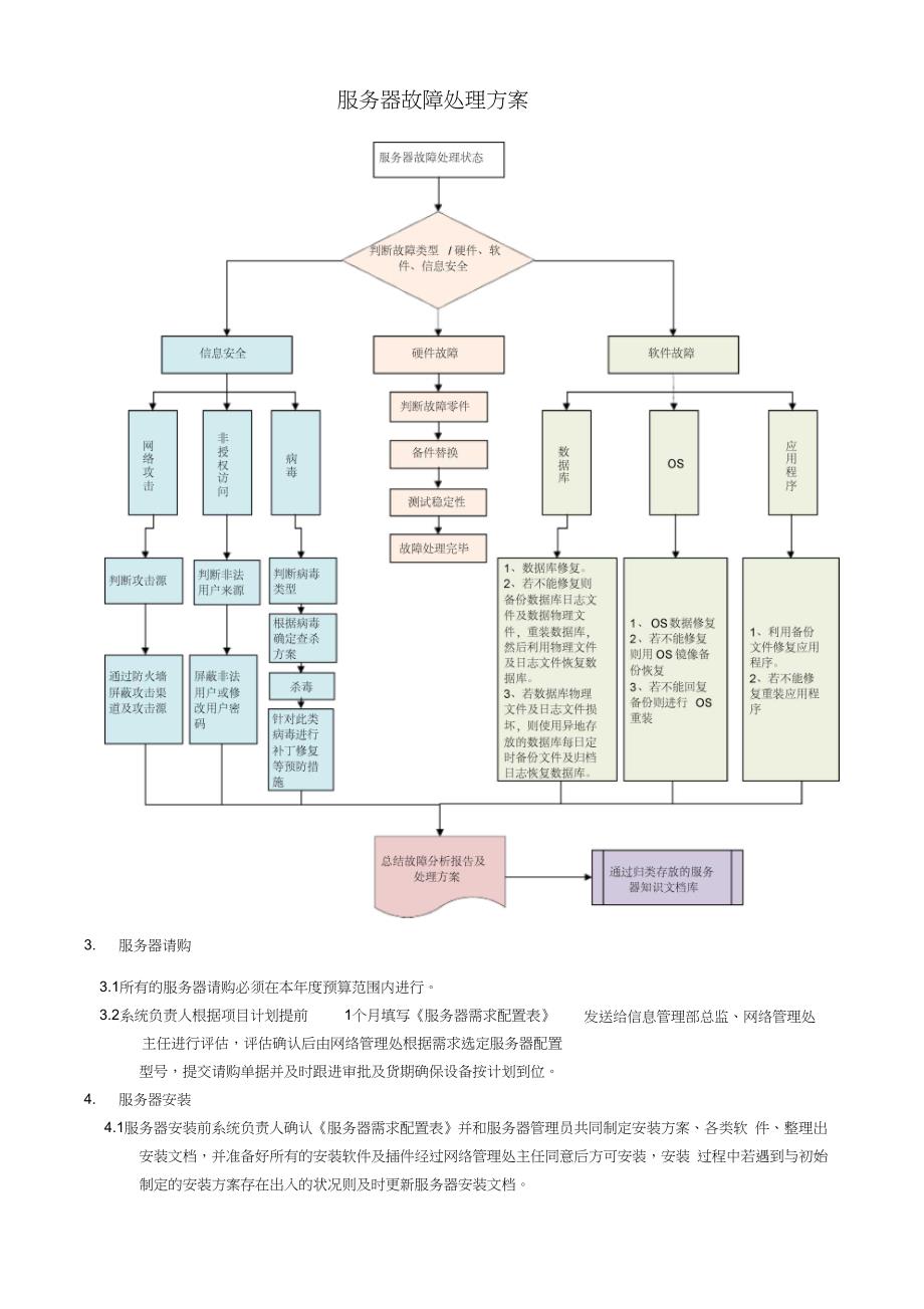 服务器安全管理制度_第4页