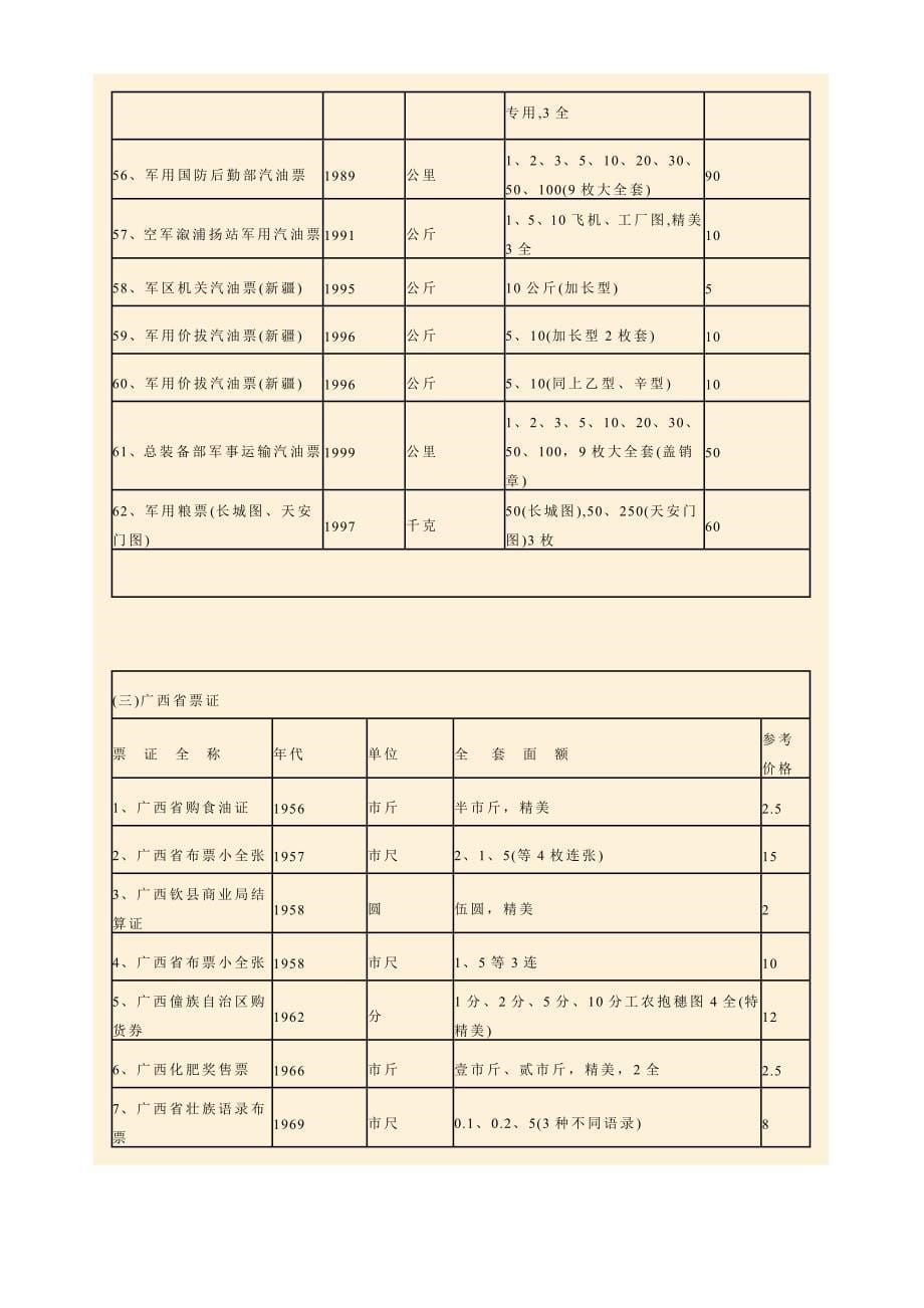 粮票收藏价格表.doc_第5页