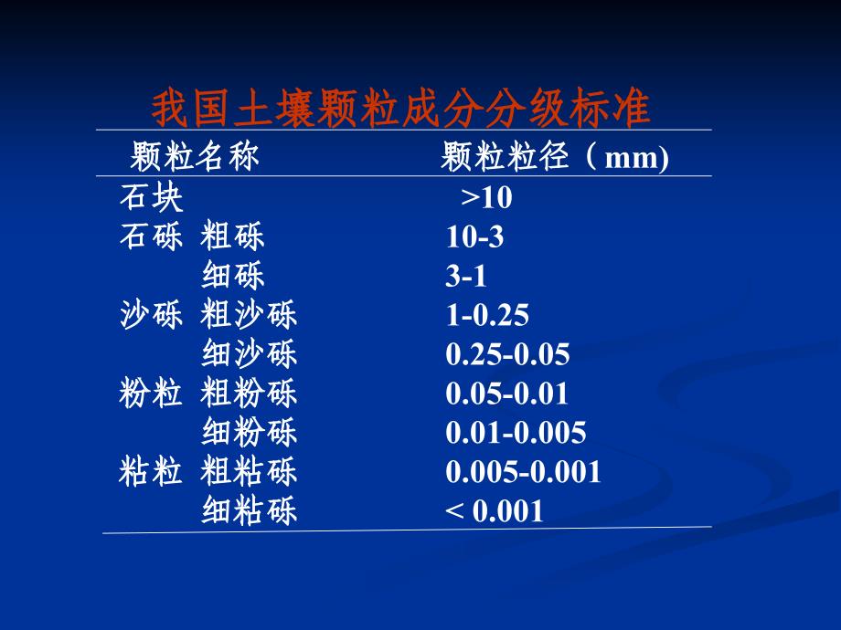 环境卫生土壤卫生1_第4页