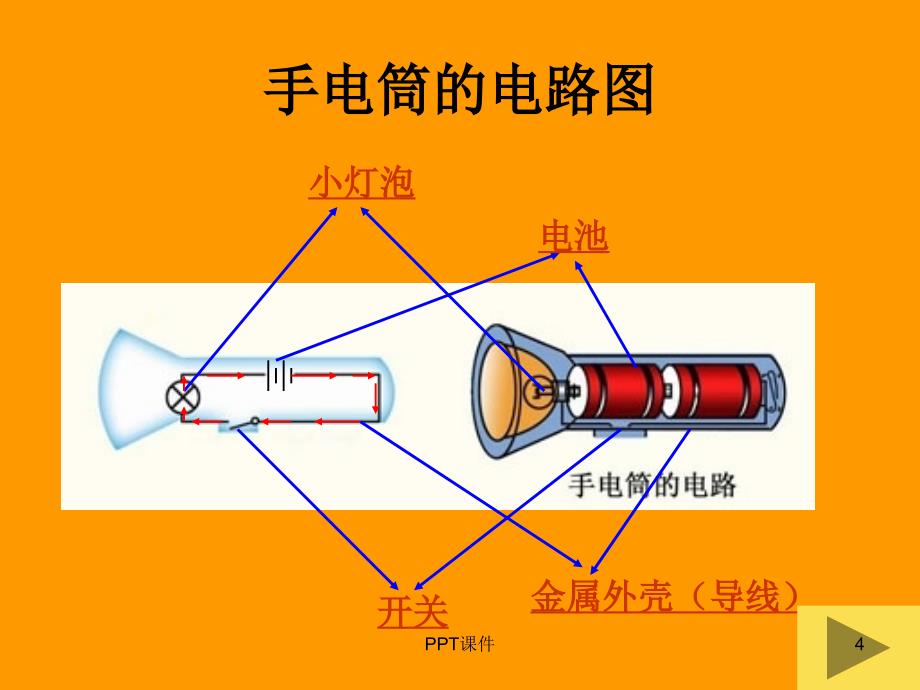 《灯泡亮了》--课件_第4页