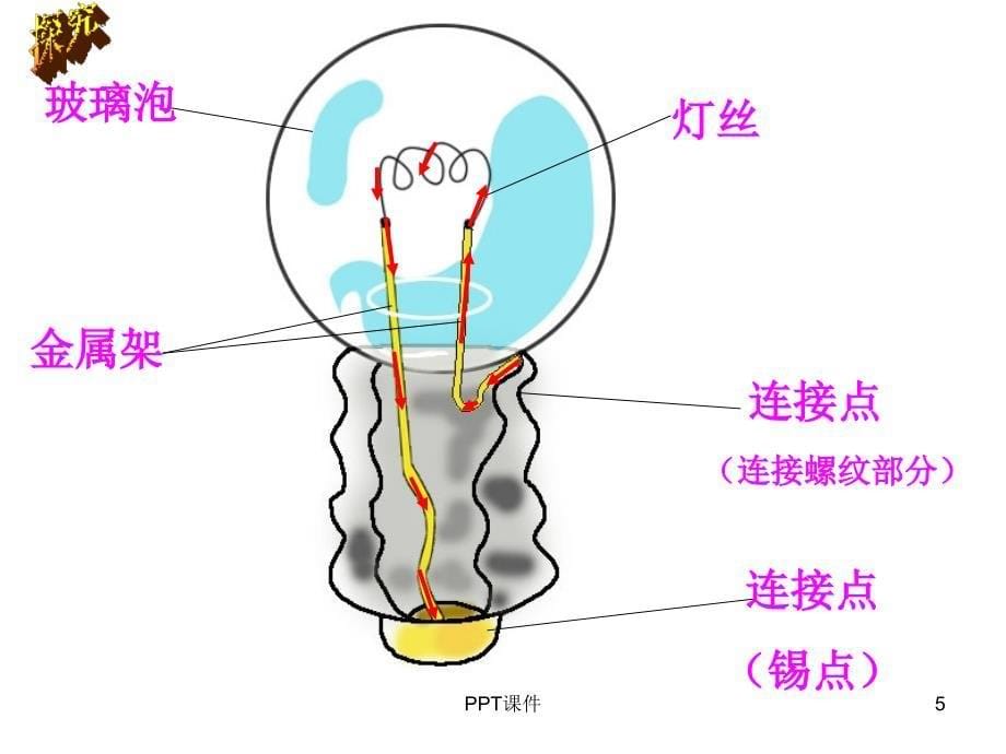 《灯泡亮了》--课件_第5页