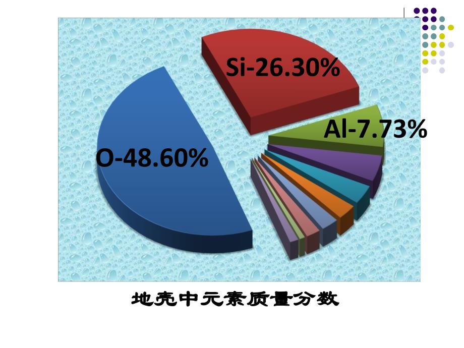 无机非金属材料的主角硅上课_第2页