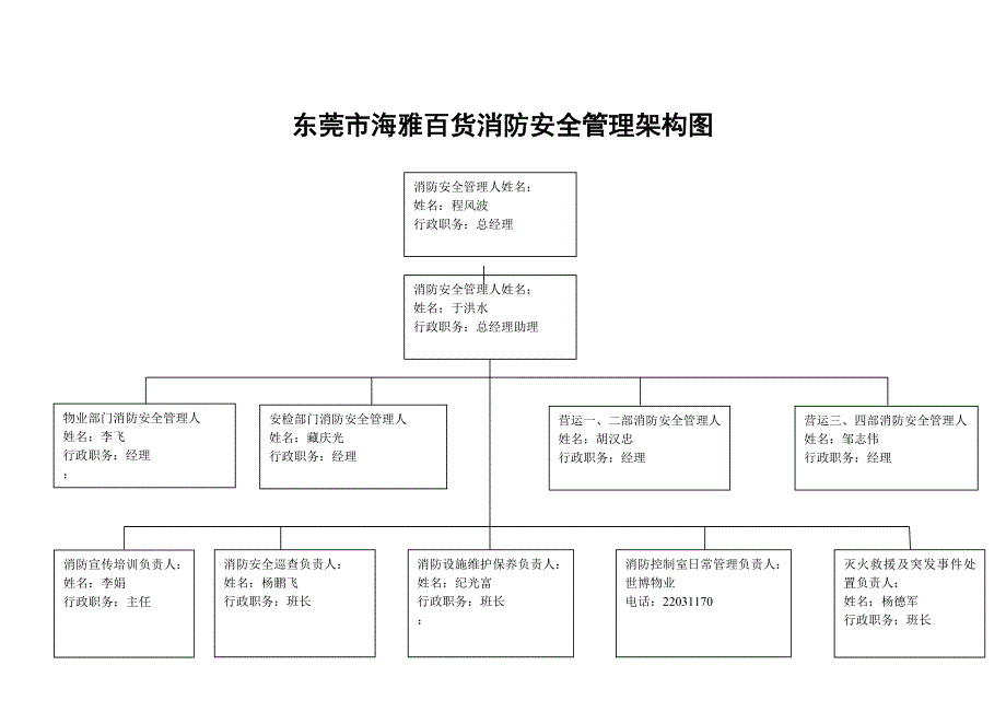 海雅.消防组织和各级消防安全责任人架构图.doc_第1页