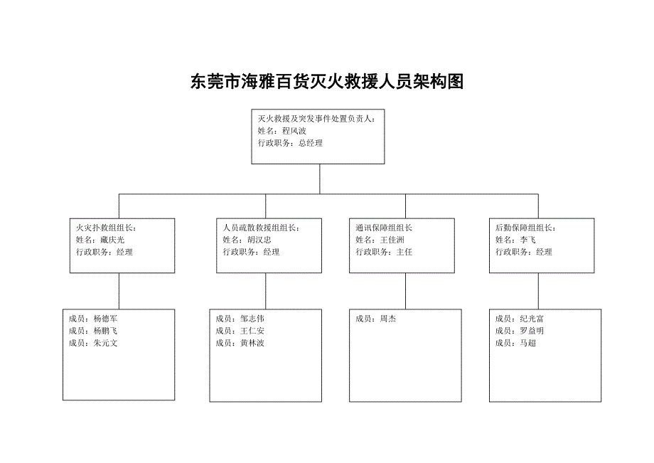 海雅.消防组织和各级消防安全责任人架构图.doc_第2页