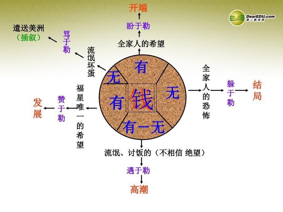 云南省麻栗坡县董干中学九年级语文上册11我的叔叔于勒新人教版课件_第5页